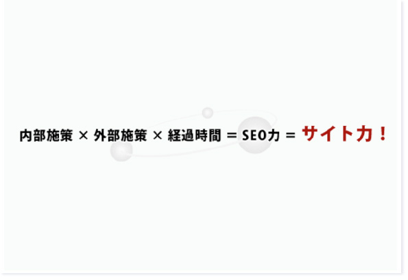 SEO対策