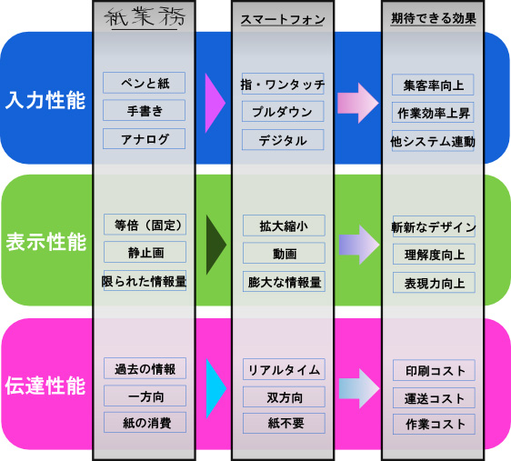 スマートフォン・タブレット開発